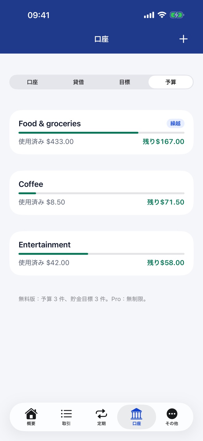 カテゴリごとの予算と、使った金額・残りの金額