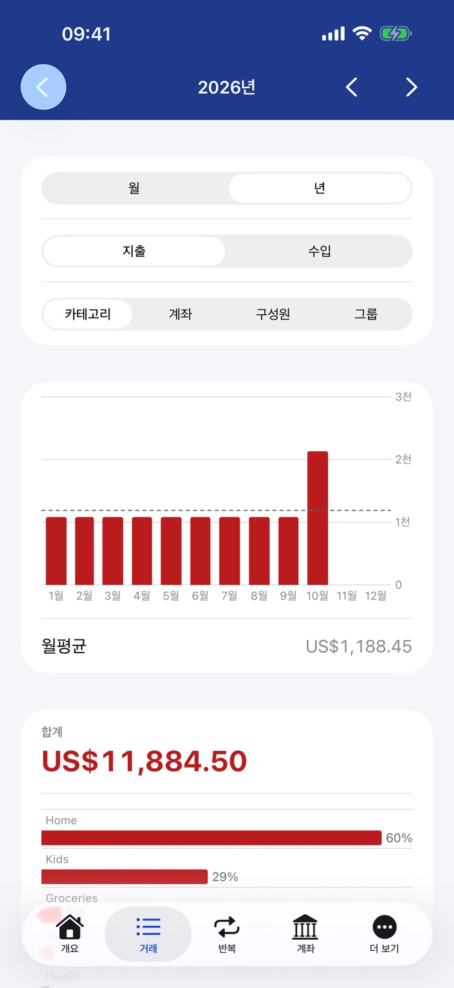 한 해 동안의 월별 지출 차트