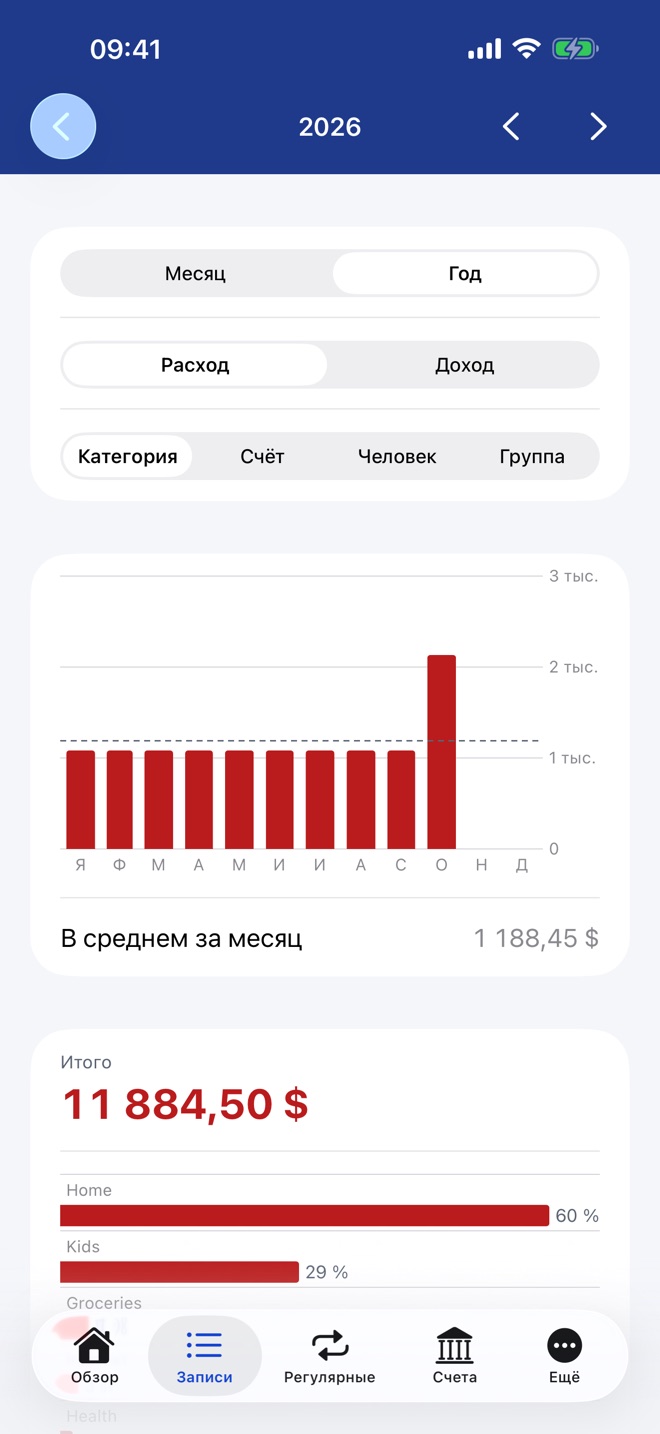 Диаграмма расходов по месяцам за год